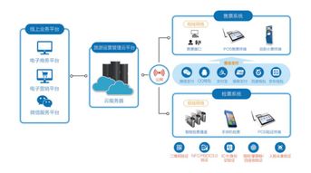 海航九天達九周年新品發布 云解決方案開啟智慧旅游輕時代，引領酒店管理革新